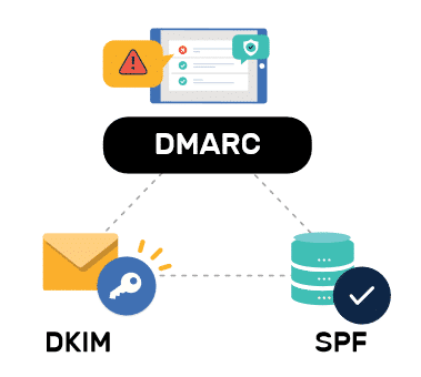 SPF, DKIM, DMARC: E-Posta Güvenliğiniz ve Alan Adınız için Neden Önemlidir?